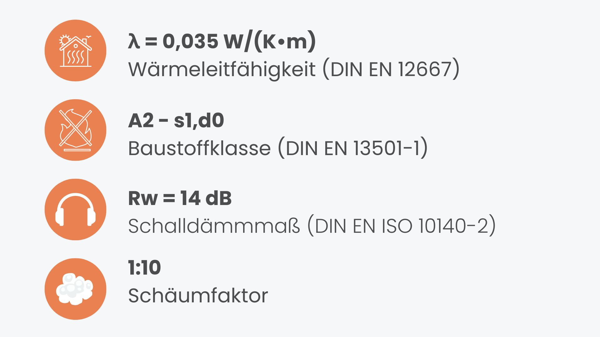 Infografik zu technischen Werten von InsuCore®