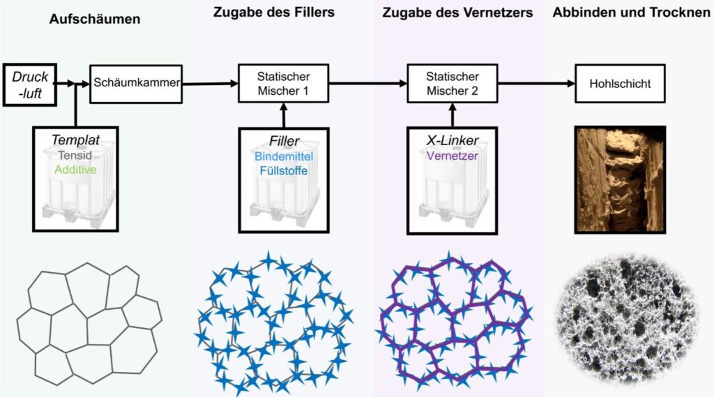 Infografik zu technischen Werten von InsuCore® – Produktdaten im Überblick